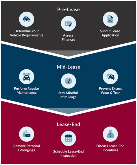 Car Leasing Guide Cls Cars