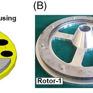 A, Design sketch of Rotor‐1. B, Manufactured rotor units | Download ...