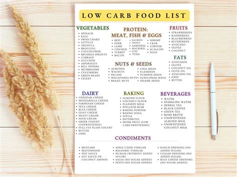 Low Carb Food List Low Carb Food Chart Low Carb Diet Instant Download ...