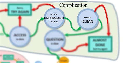 Machine World Scikit Learn Machine Learning Cheat Sheet