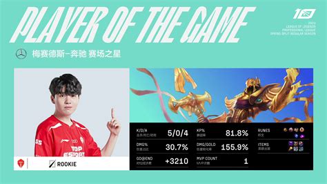 Top Esports Vs Anyone S Legend Lpl Spring Week Post Match