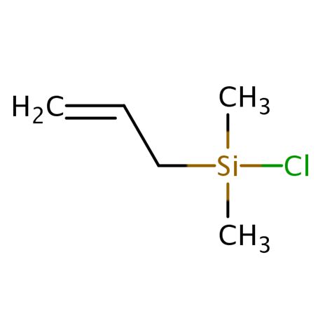 Silane Chlorodimethyl 2 Propenyl SIELC Technologies