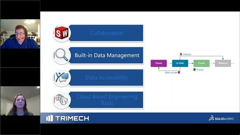 What S New In SOLIDWORKS 2021 3DEXPERIENCE SOLIDWORKS TriMech Group