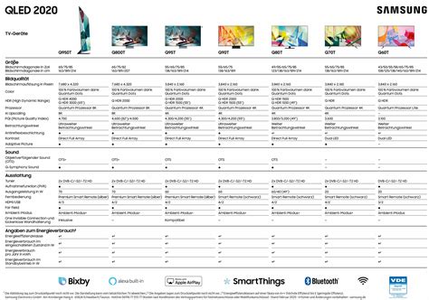 Samsung Smart Tv Comparison Chart