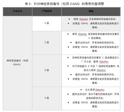 格菲妥单抗 glofitamab gxbm说明书 医保 价格 疗效 副作用 问药网