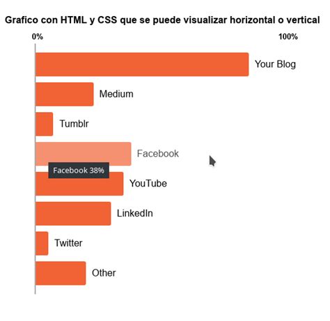 C Digo De Css Gr Fico De Barras Utilizando Unicamente Html Y Css