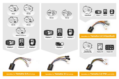 E Bike Tuning For Yamaha Pw X Se Te X Mid Motors Package Box