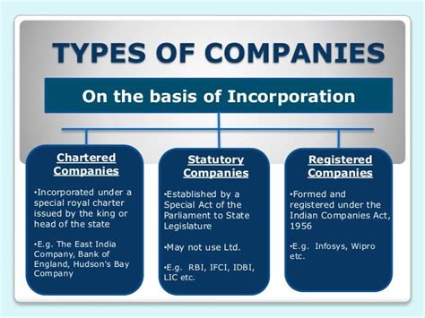 Company Definition Meaning Features Types And Structure