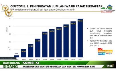 Nik Npwp Justru Tingkatkan Kepatuhan Wajib Pajak Orang Pribadi Pajak