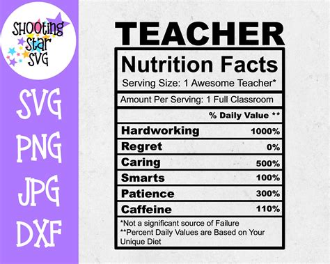 Teacher Nutrition Facts SVG Teacher SVG Etsy New Zealand