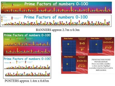 Prime Factors Posterbanner Shows Prime Factors For Each Number 0 100