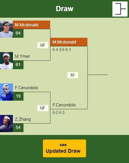 Mackenzie Mcdonald bests Ymer in the quarter to battle vs Cerundolo at ...