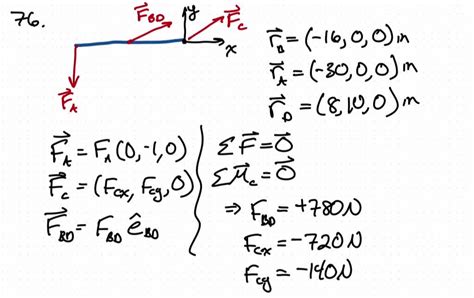 Determine The Force In Member Bd And The Components Of The Reaction At