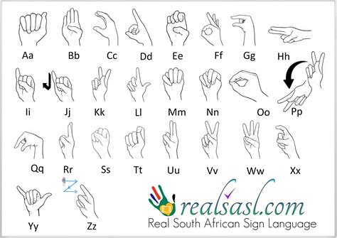 Sign Language Alphabets In The World Maestra