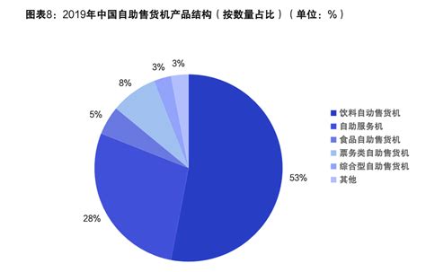 2021年中国自助售货机行业全景图谱 江阴市富仁智能科技有限公司