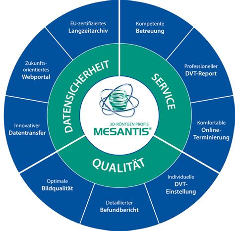 Mesantis D Dental Radiologie Philosophie