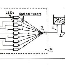 Scheme of universal fluorometer based on the principle of fluorescence ...