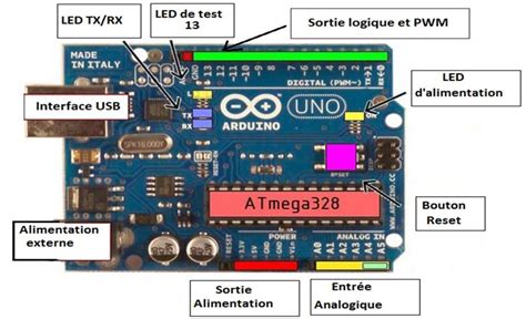 Présentation De La Carte Arduino Uno Download Scientific Diagram Hot Sex Picture