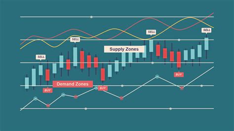 Mastering Supply And Demand Zones Trading