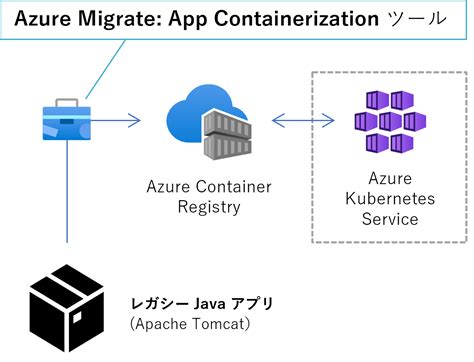 Azure Kubernetes Service（aks）構築支援サービス｜アルファテック・ソリューションズ株式会社