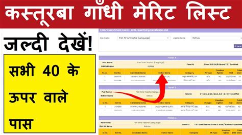 Bihar Kgbv Merit List Bihar Kgbv Medha Suchi Result