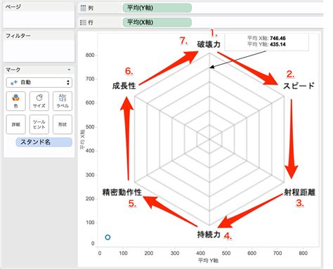 Radar Chart In Tableau