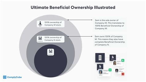 What Is Customer Due Diligence CDD ComplyCube