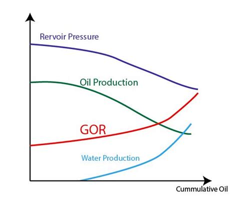 Water Drive Reservoir - Drilling Formulas and Drilling Calculations