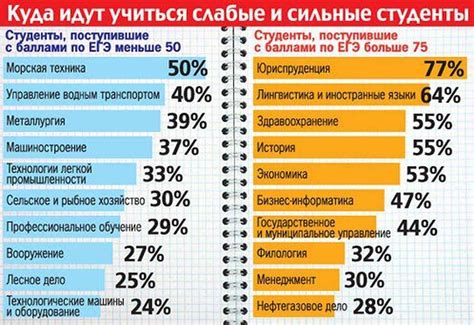 Самые высокооплачиваемые профессии для девушек 50 самых востребованных профессий для девушек в