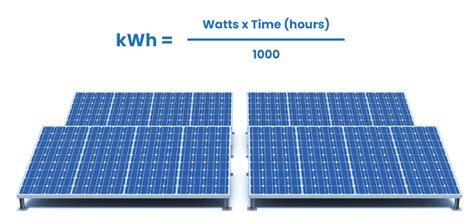 Solar Panel Sizing Chart