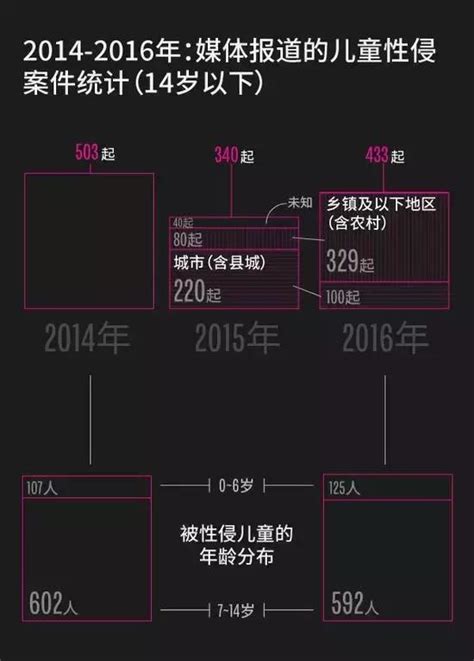 原來，兒童性侵就在身邊啊！3招保護孩子不受傷害！ 每日頭條