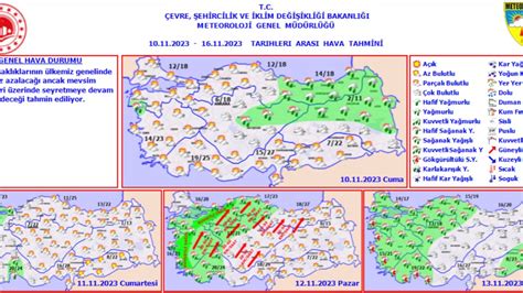 Hava S Cakl Normalin Derece Zerinde Olacak