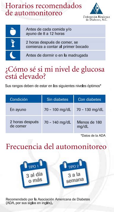 Niveles De Glucosa En Sangre Y Automonitoreo Federación Mexicana De