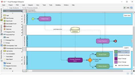 Best Business Process Reengr Software For Agile Bpr