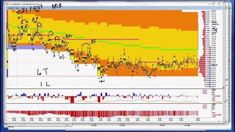 Cnft Zb Bond Trade Recap Youtube