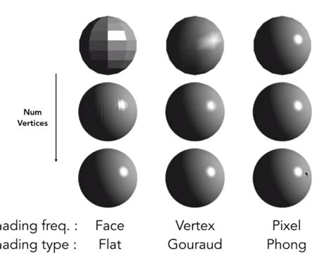 Computer Graphics——shading 2shadingpipeline And Texture Mapping 知乎