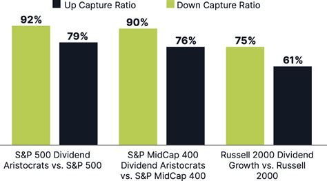 Dividend Growth Investing With Starlight Capital