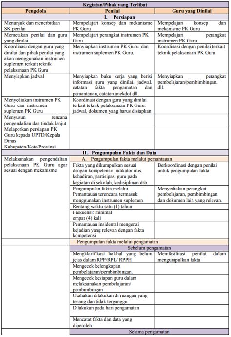 Jenis Jenis Penilaian Kinerja Guru Terbarukan Imagesee