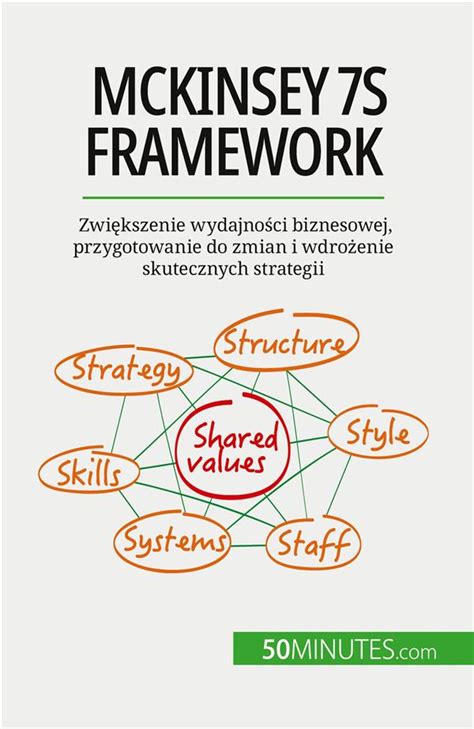 Mckinsey S Framework Zwi Kszenie Wydajno Ci Biznesowej