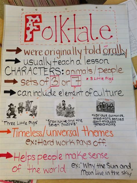 Third Grade Folktales