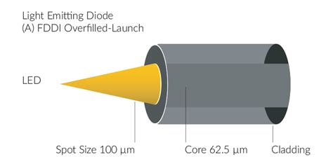 Laser Light Versus Led Light Power Sources Icc