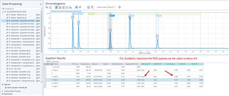 Expression For Calulating RSD In OpenLab 2 7 Forum Chromatography