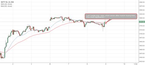 Nifty candlestick data for NSE:NIFTY by neneram — TradingView India