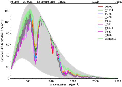 Observed equivalent brightness temperatures í µí B 5 of