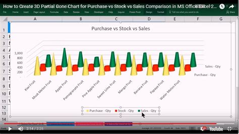 How To Make A D Partial Cone Chart In Excel Youtube