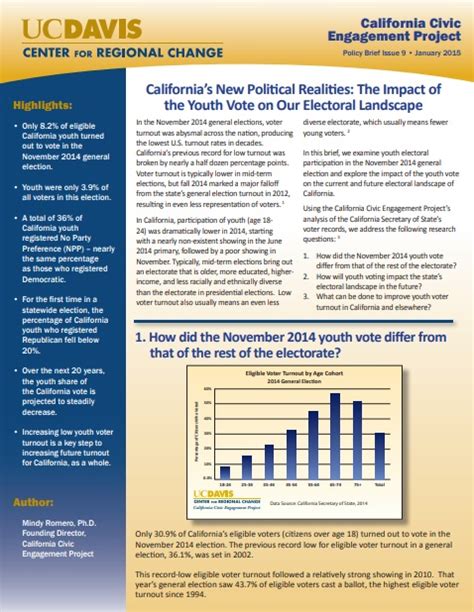 Cid Election Turnout Research — Center For Inclusive Democracy