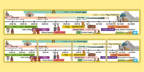 ENGLISH HISTORY CHART OF INDIA Laminated English Chart Map, 58% OFF