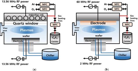 Figure From Investigation Of Sio Etch Characteristics By C F Ar O