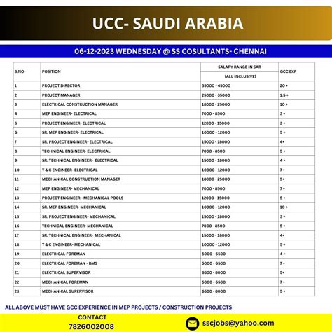 Ucc Company Saudi Arabia Vacancy Large Recruitment