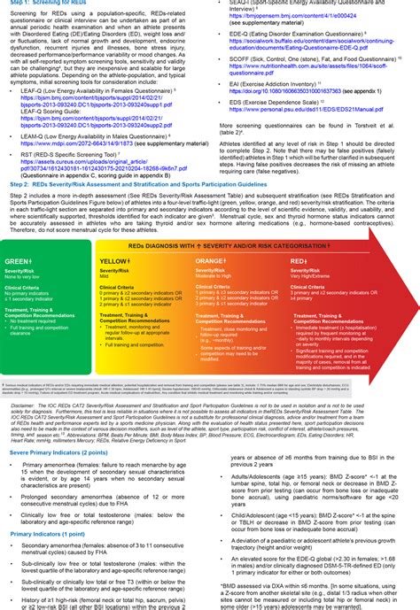 International Olympic Committee Relative Energy Deficiency In Sport